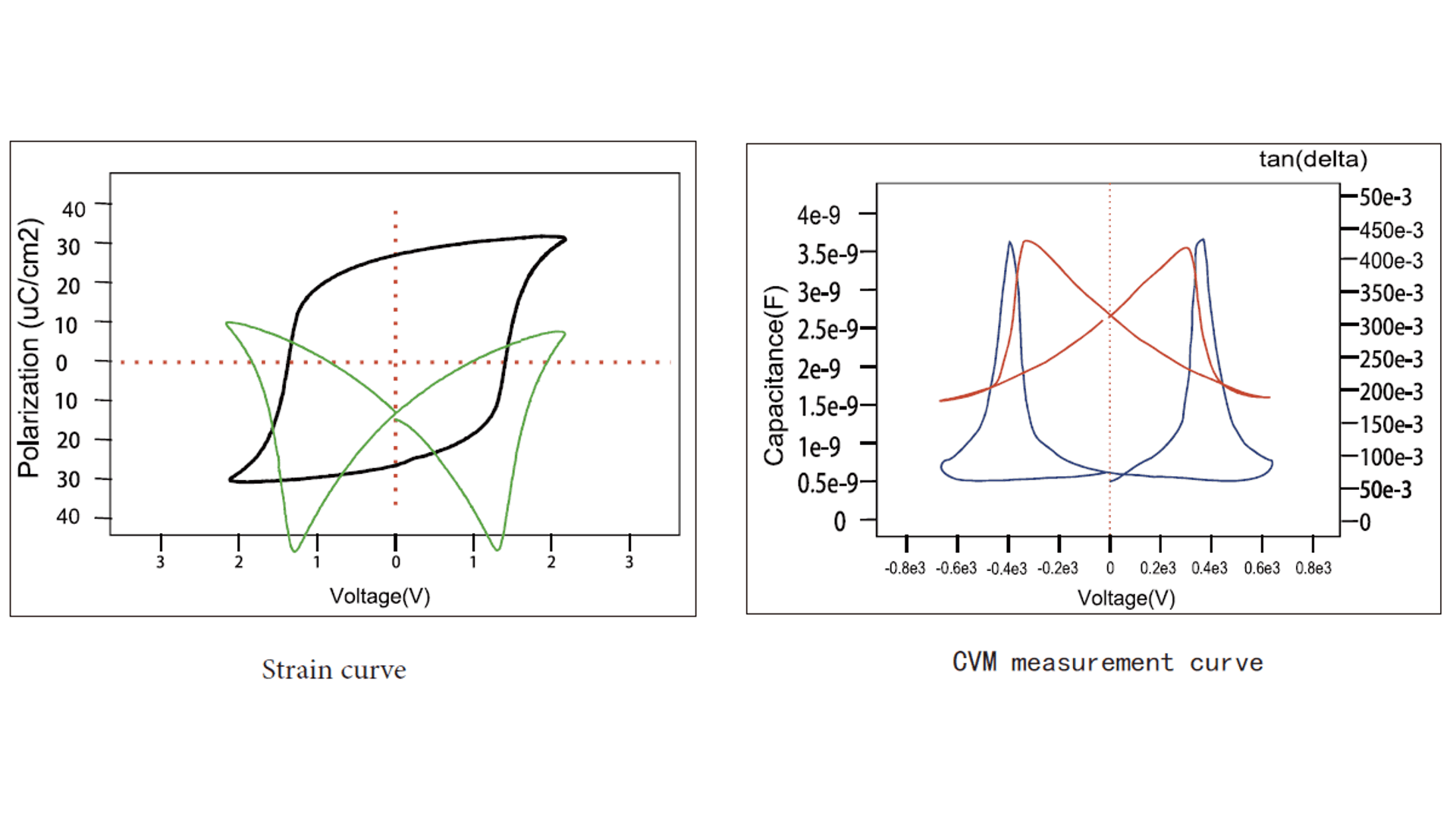 Test module overview for the electrical properties measurement system