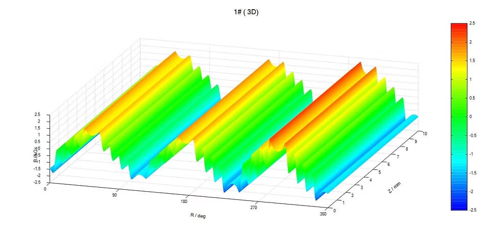 DX-2012R 3D magnetic field distribution result